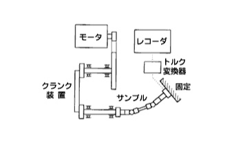 试验设计