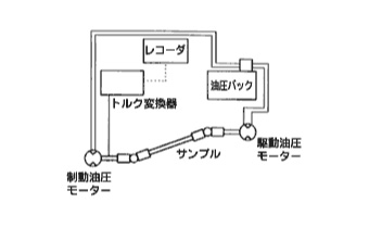 試験機レイアウト図