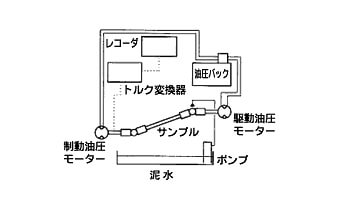 試験機レイアウト図