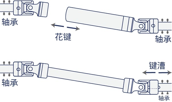 设计和安装上的注意事项