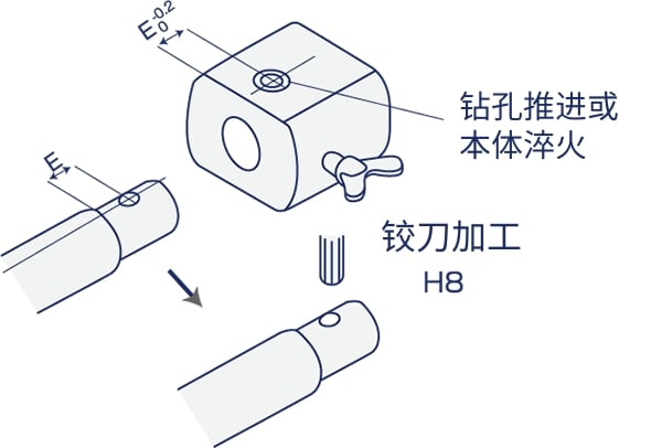 为了简易化组装